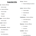 Essential Oils